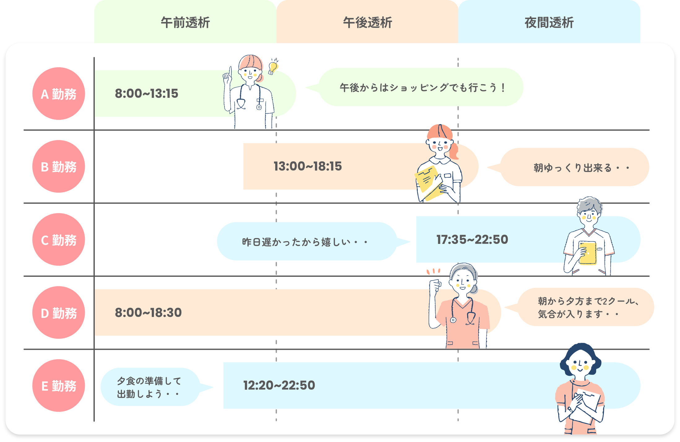 透析室ナースのシフト