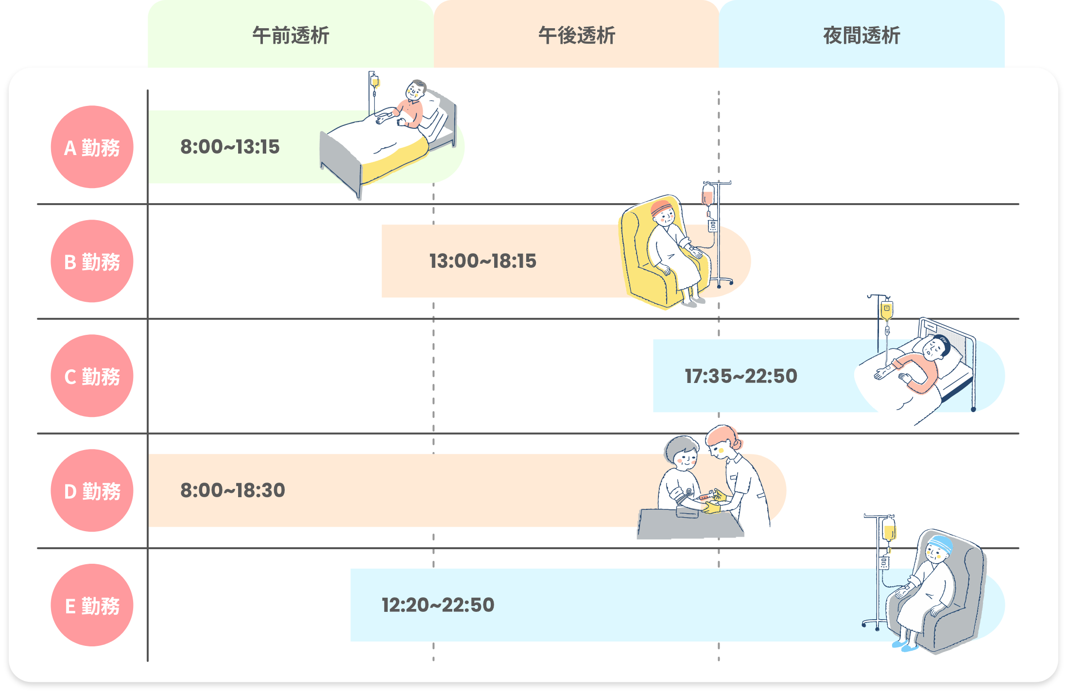 透析室ナースエイドのシフト